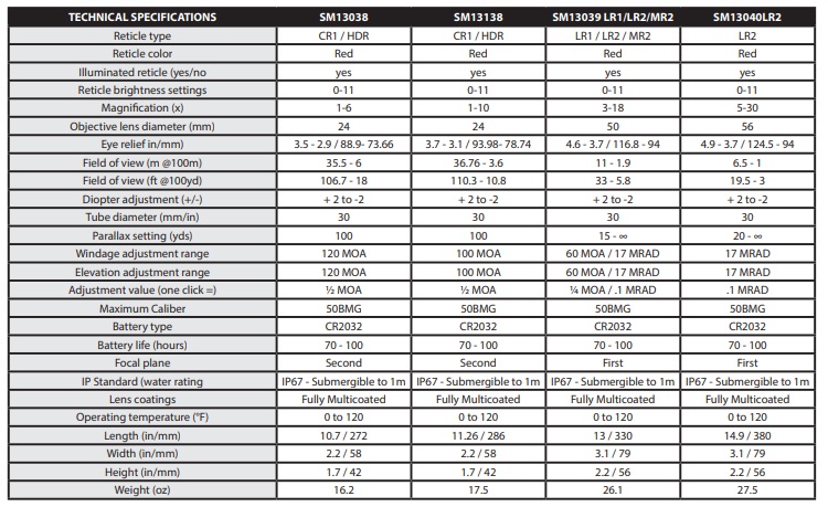 SM13039LR2 table SM13039LR2 table