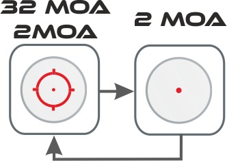 multiple_pattern_32MOA