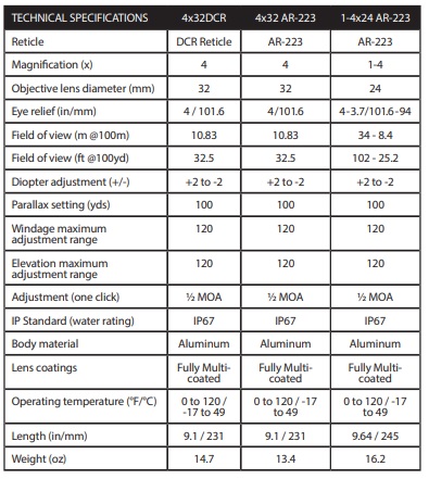 Table Core  TX 2