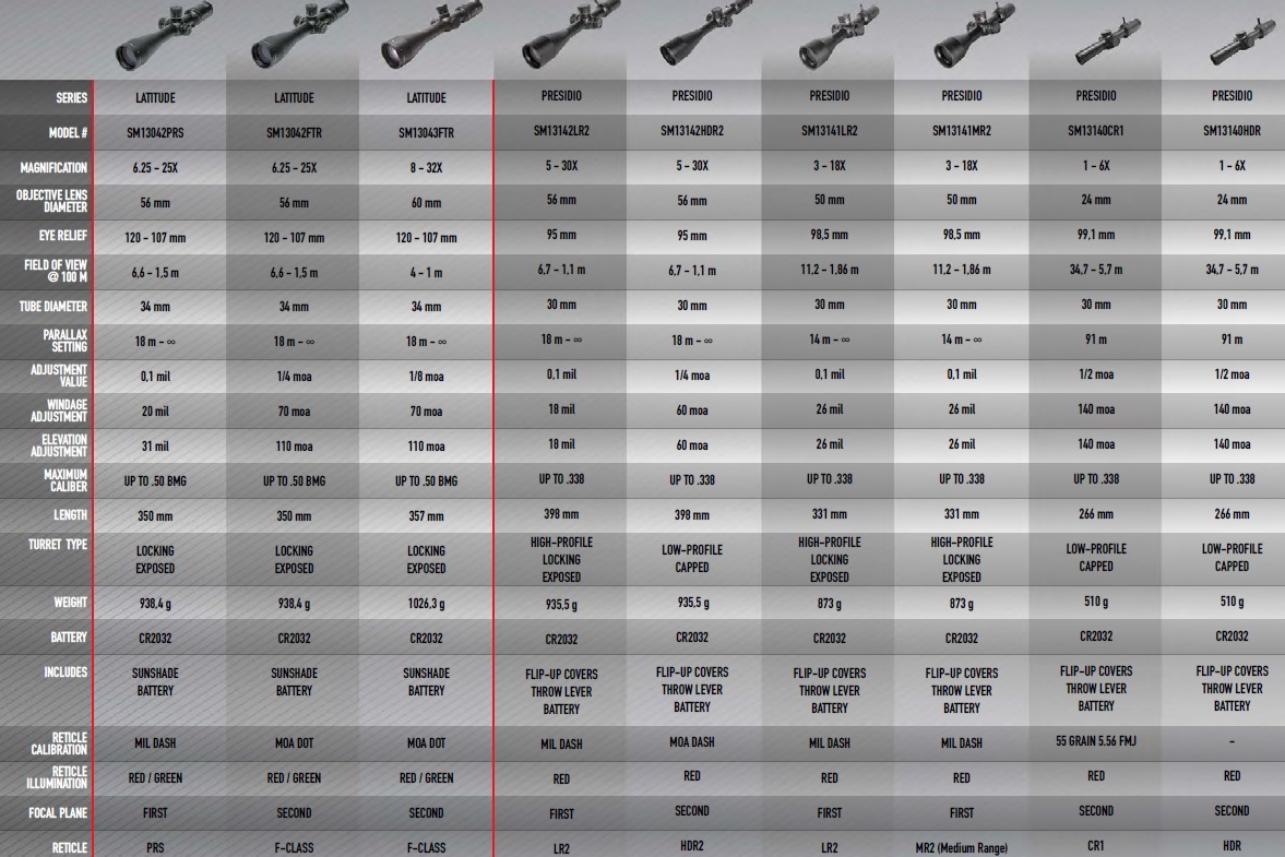 ScopeChart1 ScopeChart1
