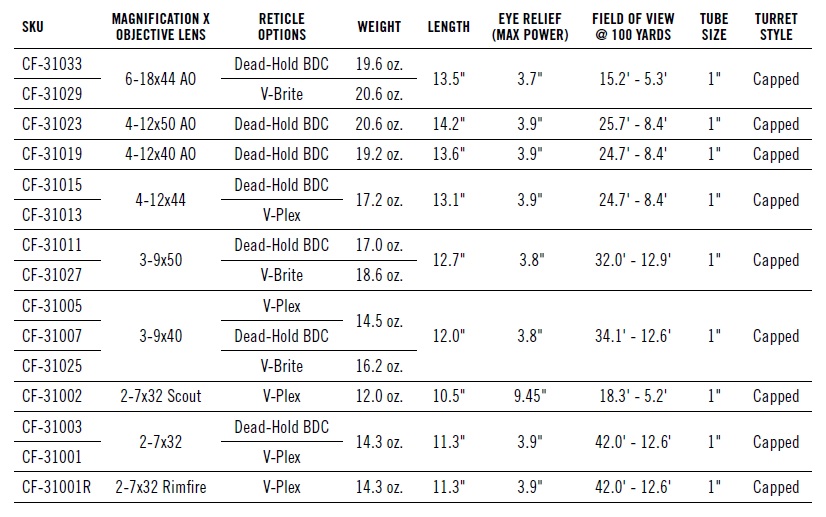 CrossFire 1inch Summary 1 CrossFire 1inch Summary 1