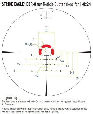 SE-1801 reticle