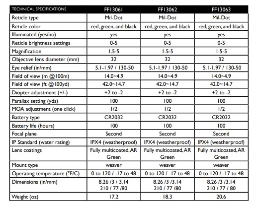 Barrage summary1 Barrage summary1