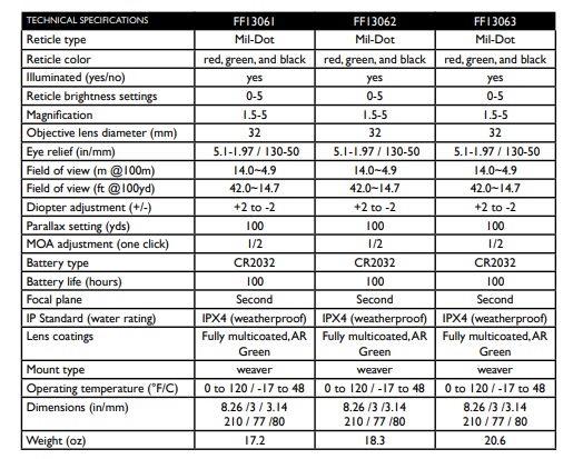 Barrage summary1