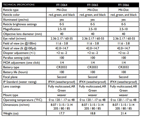 Barrage summary2 Barrage summary2