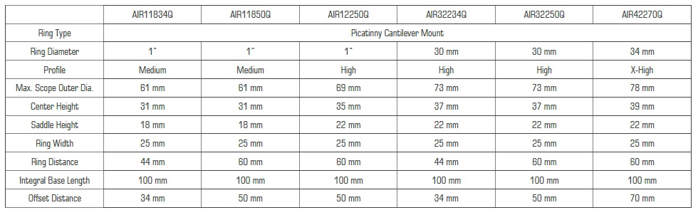 AIR QR table 1