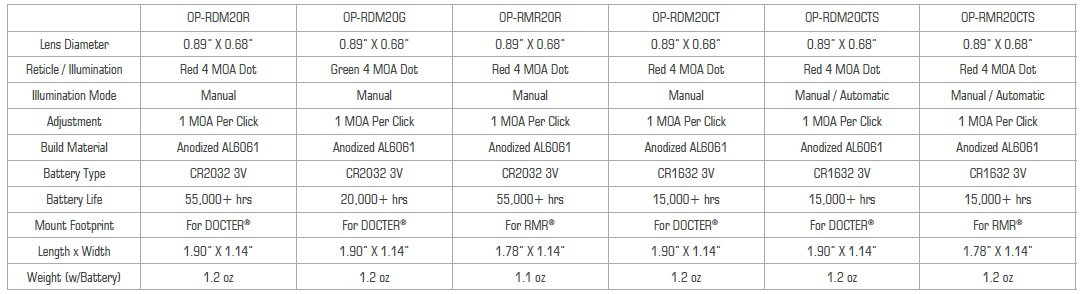 OP3 Micro Table
