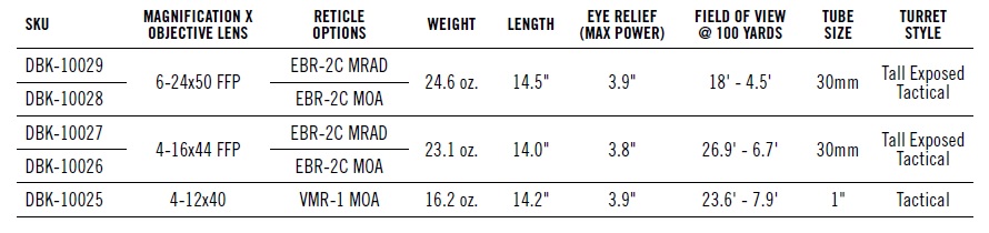 Diamondback Tactical summary 1