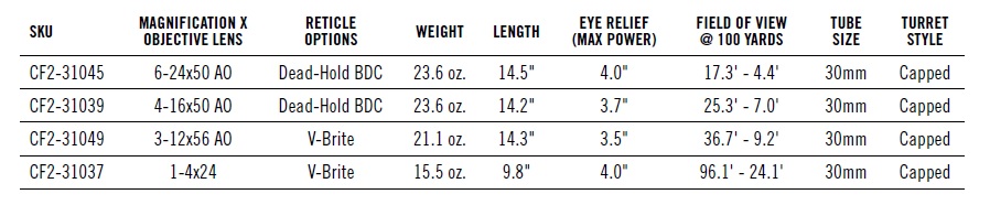 CrossFire 30mm Summary 1