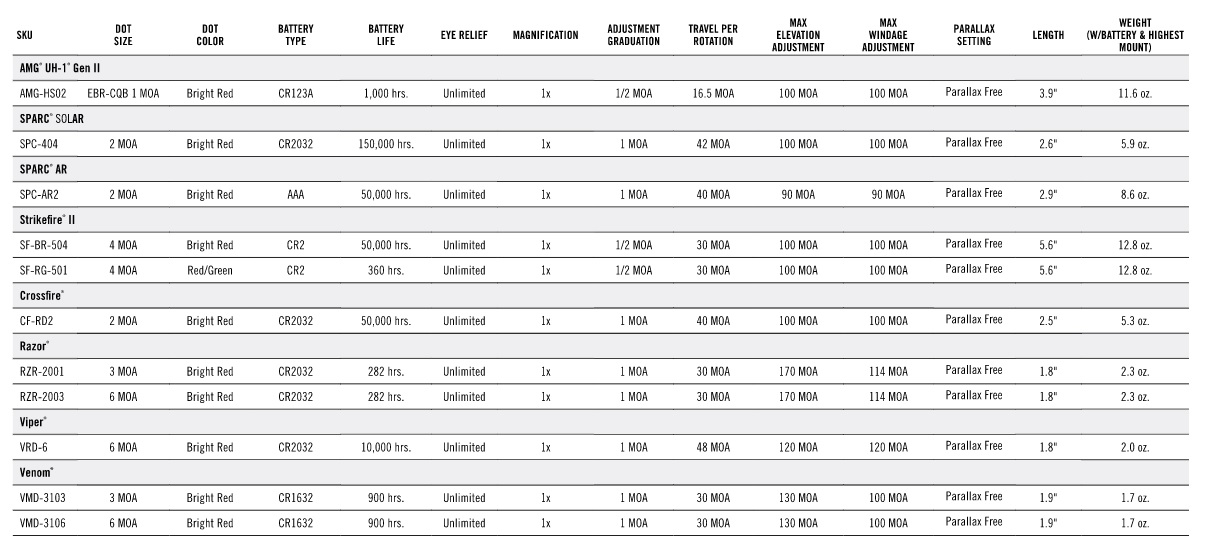 Red Dot Table 1 Red Dot Table 1
