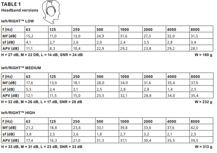 Table 1